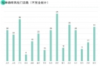谁的至暗时刻？一线餐饮品牌“围攻”千亿高